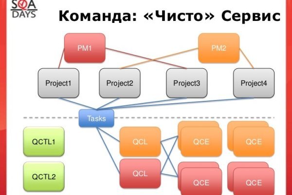 Ссылка кракен официальная тор