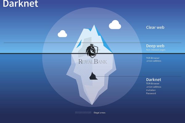 Kraken сайт tor