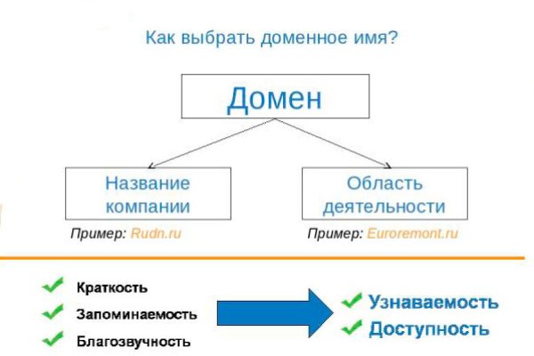 Почему кракен