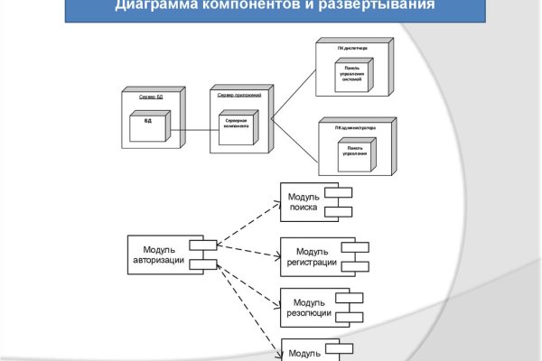 Что с кракеном сегодня сайт