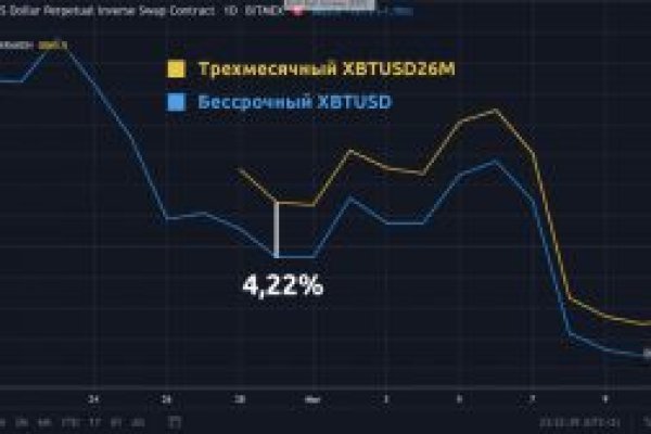 Кракен даркнет аккаунт